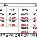 세븐모텔 이미지