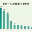 우리공주님은 여성층이 선호하고 50대가 제일 선호하는것을 나타났네요 이미지