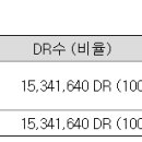 한도에프엔비