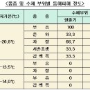 동해기술 이미지