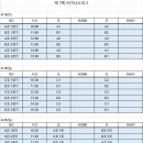 제7회 BDR 비기너스 농구대회 - 비등록, 비선출, 직장부, 대학OB 출전가능 이미지