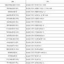 오르비공인중개사사무소 이미지