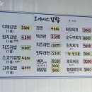 오아시스아트홀 | 금천구 금천구청 근처 분식집 추천! 오아시스 김밥