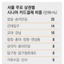 쇼핑월드화장품