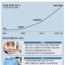 무궁 세탁 이미지