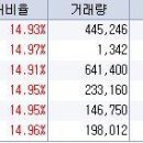 1월 8일 오전 상한가종목 --- 한국정보통신, 넥실리온, 코웰이홀딩스, 대우부품, 에이디칩스, 아이컴포넌트 이미지