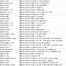 푸른봄공인중개사사무소 이미지