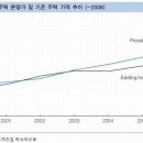 정도건설 이미지