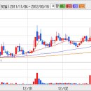 (주)진바이오텍 이미지