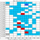 1033회 해외로또 당첨번호 완료 이미지