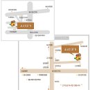 오리대가 네이버블로그
