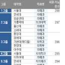 로얄애듀