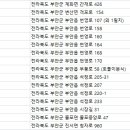 수창한의원 이미지