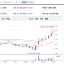 팜스토리 이미지