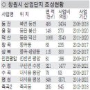 평암개발