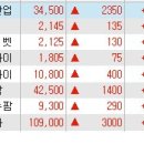 중앙백신 구제역과 함께 또 날뛰는구나 이미지