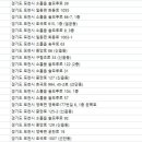 안경박사송우점 이미지