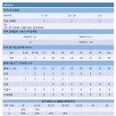 위즈덱