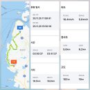 단지마을회관 및 경로당 | 14코스[해남구간]해남군 화원면 산호리 학상마을회관옆 ~ 화원면 월호리 당포버스정류장부근 (25.11.25)