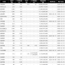 동정세차장 이미지