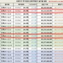 위례 주거전용 단독주택용지 잔여지 공고(2022.01.18) 이미지