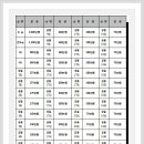 제15회삼호코리아컵 국제볼링대회최종순위 이미지