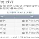 선우회계법인 - 청주시 흥덕구 2순환로1167번길 4 | 선우회계법인
