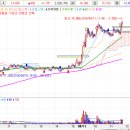 지엘에이치 이미지