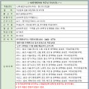 (주)디제이로지스 Daum카페