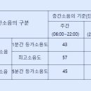 층간소음에 대한 바람직한 대처방안 이미지