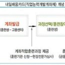 가야여행사㈜ 이미지