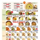 본죽 티스토리