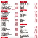 더꾸닭꾸 야당점 이미지