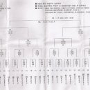 2011년 왕중왕전 64강 대진표및 (결과) 이미지