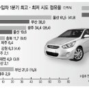 선호 - 완주군 완주산단5로 278 | 선호