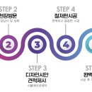 명동사랑약국 이미지