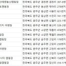 다람쥐쉼터야영장 이미지