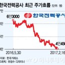 한국전력 이미지