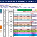 제15회 전국학교스포츠클럽축전 ＜플로어볼＞ 경기 '가'대진표 안내(종별 조편성) 이미지