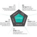 센트럴성형외과 이미지