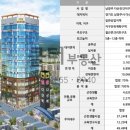 (주)다산지앤지