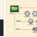 우리홈넷 이미지