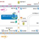 청소년수련관 주차장 이미지