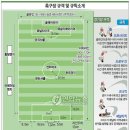 감포무침회 이미지
