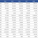 칠성종합유통 이미지