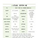 수목공인중개사사무소 이미지