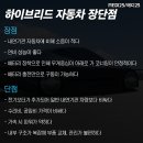 그린주유소 | 주유소 갈 일이 줄어든다? 연비 20km 찍으면서 주차비까지 반값이라는 '이 차'의 정체