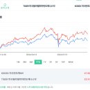 🧐 연금저축계좌에서 뭘 사지? 투자 성향별 딱 맞는 ETF 추천! 🎯💰