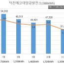 덕천 태양광발전소 이미지