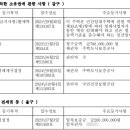 보성팰리스21차 이미지